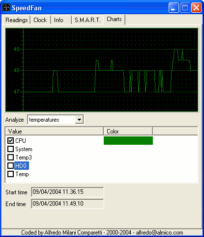 Charts' tab